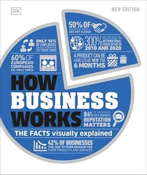 Bild des Verkufers fr How Business Works : The Facts Visually Explained zum Verkauf von AHA-BUCH GmbH