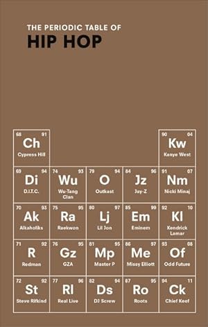 Seller image for The Periodic Table of HIP HOP for sale by AHA-BUCH GmbH