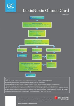 Seller image for LexisNexis Glance Card: Corporations Law at a Glance (Paperback) for sale by Grand Eagle Retail