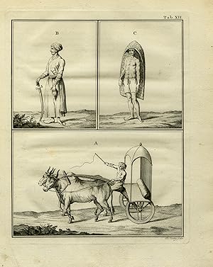 Antique Print-GENRE-INHABITANTS-SURATTE-INDIA-NIEBUHR-Koning-1776