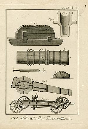 Antique Print-TECHNIQUE-MILITARY-ARTILLERY-TURKEY-DIDEROT-Anonymous-1779