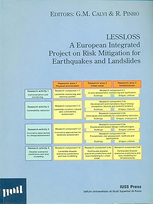 Immagine del venditore per Lessloss - A European integrated project on risk mitigation for earthquakes and landslides venduto da Librodifaccia