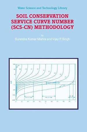 Seller image for Soil Conservation Service Curve Number (Scs-Cn) Methodology for sale by AHA-BUCH GmbH