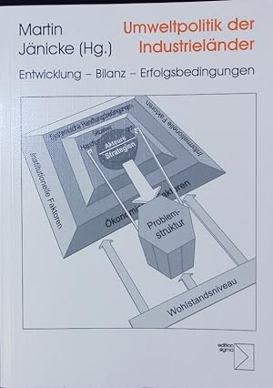 Seller image for Umweltpolitik der Industrielnder. Entwicklung - Bilanz - Erfolgsbedingungen. for sale by Antiquariat Bookfarm