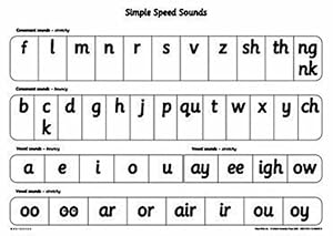 Seller image for Read Write Inc.: A1 Speed Sounds Poster for sale by GreatBookPrices