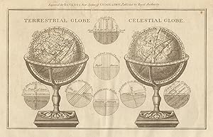 Terrestrial globe; Celestial globe