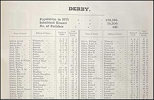 Imagen del vendedor de 1873. Derbyshire. The names of owners of land one acre and above. Return of Owners of Land, showing the total Population, Inhabited Houses, Number of Parishes. a la venta por Cosmo Books