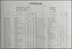 Imagen del vendedor de 1873. Durham. The names of owners of land one acre and above. Return of Owners of Land, showing the total Population, Inhabited Houses, Number of Parishes. a la venta por Cosmo Books