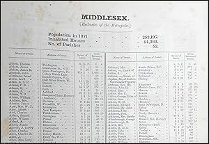 Imagen del vendedor de 1873. Middlesex. The names of owners of land one acre and above. Return of Owners of Land, showing the total Population, Inhabited Houses, Number of Parishes. a la venta por Cosmo Books