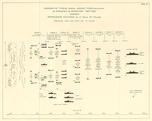 Diagram of typical naval assault forces as employed in Operation Neptune