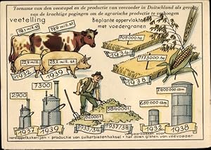 Ansichtskarte / Postkarte Entwicklung der Landwirtschaftserträge in Deutschland bis 1939