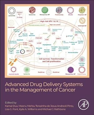Seller image for Advanced Drug Delivery Systems in the Management of Cancer for sale by GreatBookPrices