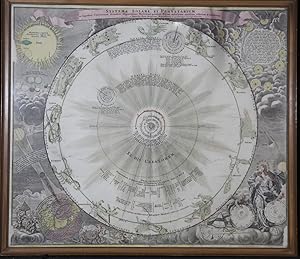 Image du vendeur pour Systema solare et planetarium ex hypothesi Copernicana secundum elegantissimas illustrissimi quondam Hugenij deductiones novissime collectum & exhibitum. Altkolorierte Kupferstichkarte aus Doppelmayr, Atlas novus coelestis. mis en vente par Antiquariat  Braun