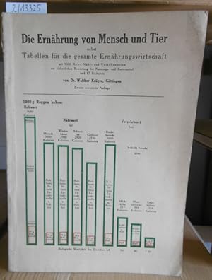 Immagine del venditore per Die Ernhrung von Mensch und Tier nebst Tabellen fr die gesamte Ernhrungswirtschaft mit 9000 Roh-, Nhr- und Verzehrwerten zur einheitlichen Bewertung der Nahrungs- und Futtermittel. Mit einem Vorwort v. Wilhelm Seedorf. 2.,erw.Aufl., venduto da Versandantiquariat Trffelschwein