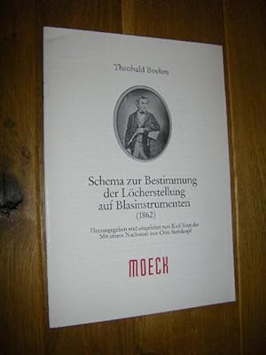 Bild des Verkufers fr Schema zur Bestimmung der Lcherstellung auf Blasinstrumenten (1862) zum Verkauf von Versandantiquariat Rainer Kocherscheidt