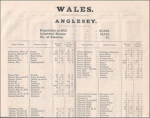 Imagen del vendedor de 1873. Anglesey. The names of owners of land one acre and above. Return of Owners of Land, showing the total Population, Inhabited Houses, Number of Parishes. a la venta por Cosmo Books