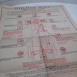 Hillman Minx Lubrication Chart