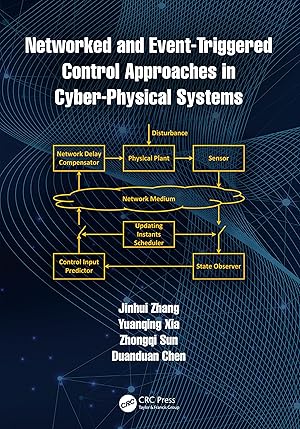 Seller image for Networked and Event-Triggered Control Approaches in Cyber-Physical Systems for sale by moluna