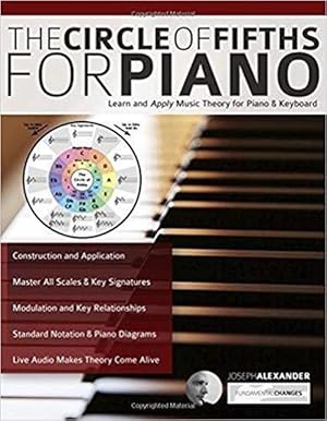 Bild des Verkufers fr Circle of Fifths for Piano (Paperback) zum Verkauf von Grand Eagle Retail