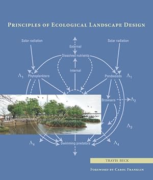 Bild des Verkufers fr Principles of Ecological Landscape Design zum Verkauf von moluna