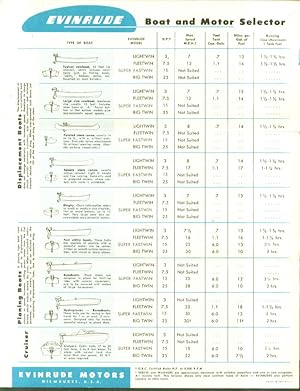 Imagen del vendedor de Evinrude Boat & Motor Selector folder 1950s a la venta por The Jumping Frog