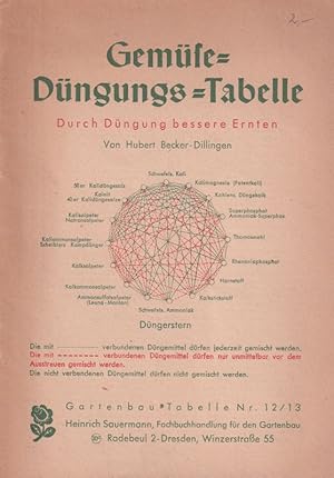 Bild des Verkufers fr Gemse-Dngungs-Tabelle zum Verkauf von Clivia Mueller