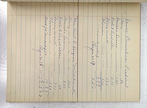 Accounts of the Fair Board, Atwood, Huron County, Ontario