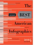 Immagine del venditore per The Best American Infographics 2014 venduto da 32.1  Rare Books + Ephemera, IOBA, ESA