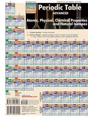Seller image for Periodic Table Advanced for sale by GreatBookPricesUK