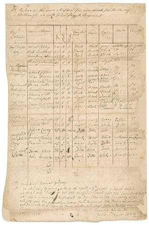 1778 Muster List, Including Rejected African American Recruit