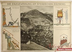 Imagen del vendedor de Die Erzgewinnung am steirischen Erzberg". a la venta por Antiquariat MEINDL & SULZMANN OG