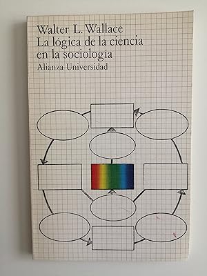 La lógica de la ciencia en la sociología