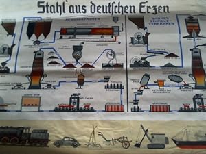 Stahl aus deutschen Erzen - 1 Lehrtafel im Offsetdruck auf Karton, bearbeitet von Dr. W. Haferkor...
