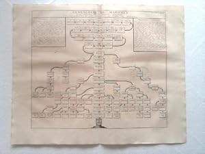 Genealogie De Mahomet