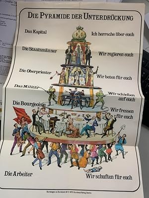 Die Pyramide der Unterdrückung. Kursbogen zu Kursbuch 30.