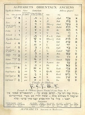 ALPHABET. - Hebräisch. "Alphabets Orientaux anciens - Hébreu". Mehrspaltige Liste mit den 22 hebr...
