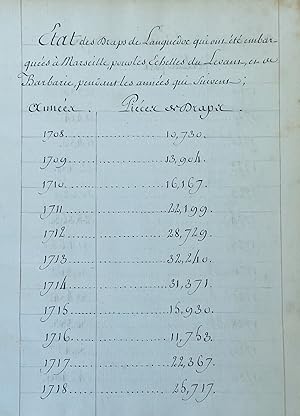 Commerce du Levant. Draps de Languedoc embarqués à Marséille de 1708 à 1752. [1.] Etat des Draps ...