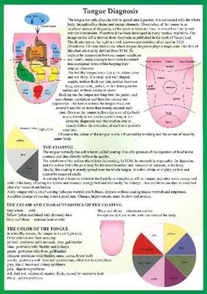 Bild des Verkufers fr Tongue Diagnosis (Poster) zum Verkauf von Grand Eagle Retail