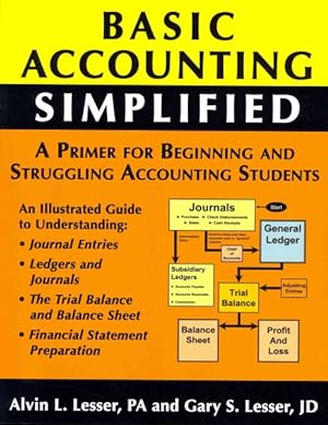 Seller image for Basic Accounting Simplified for sale by GreatBookPrices