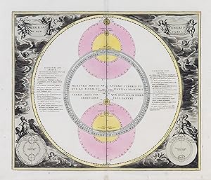 Theoria Veneris et Mercurii