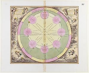 Theoriatrium Superiorum Planetarum. (Plate 20)