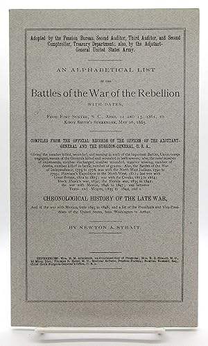 Battles of the War of the Rebellion (An Alphabetical List with Dates)