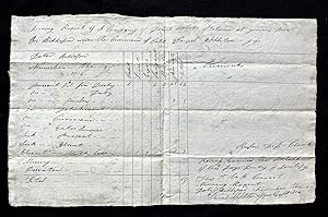 1814 Manuscript Morning Muster Roll Report for War of 1812 Maine Militia Unit at Biddeford, ME