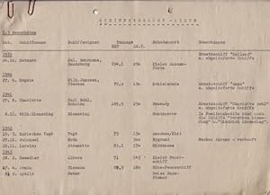 Aufstellung in Schreibmaschinenschrift nach Schiffsname, Schiffseigner, Tonnage, Schadensort und ...