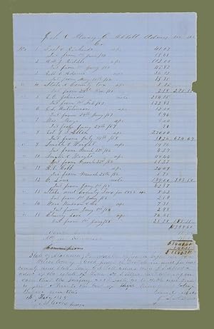 Accounting of Estate; Including Amounts For Hire of Negro Slaves