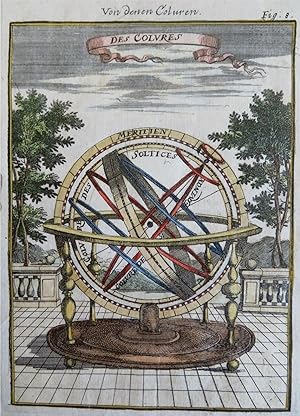 Armillary Sphere Planetary Zones Rotations 1719 Mallet engraved print