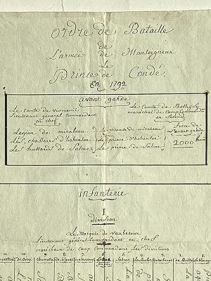 ORDER OF BATTLE - Ordre de Bataille de L'armee de Monseigneur Le Prince de Conde. En 1792 Order o...