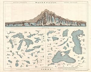 Mackenzie Map of Waterfalls and Lakes