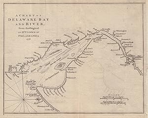 A Chart of Delaware Bay and River from the Original by Mr. Fisher of Philadelphia 1776