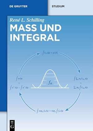 Immagine del venditore per Ma und Integral venduto da Rheinberg-Buch Andreas Meier eK